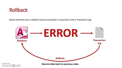 Rollback And Transaction Logs Youtube