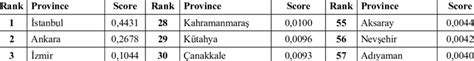 ARAS method performance ranking | Download Scientific Diagram