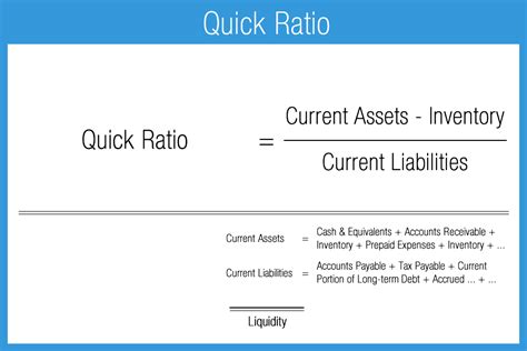 Current Ratio Definition Formula And Calculation Blogs