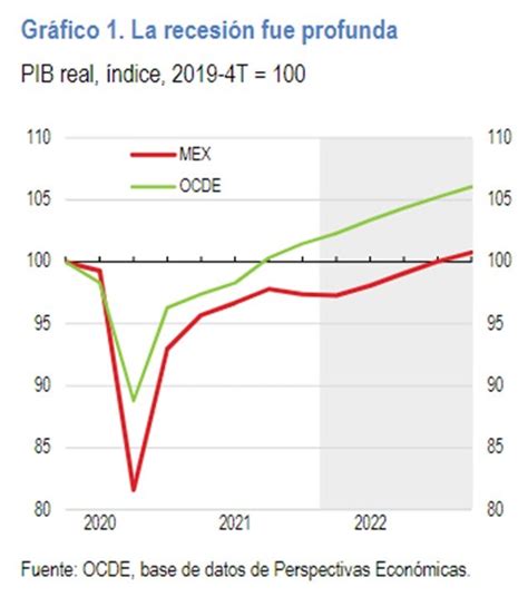 La recuperación económica de México está en marcha OCDE Gaceta