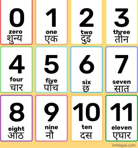 Nepali Numbers 1 To 10000000 In Nepali And English Numbering System