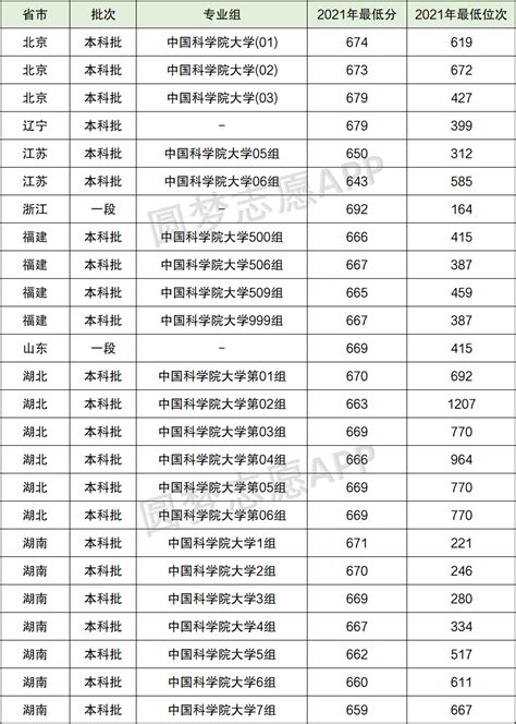 双一流非211大学名单 非211的双一流大学名单汇总（2022年参考） 高考100