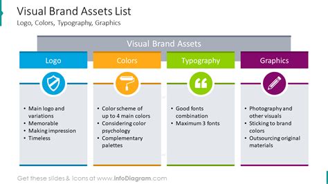 Visual Brand Assets List