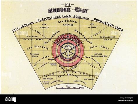 Diagram No.2 (Howard, Ebenezer, To-morrow Stock Photo - Alamy