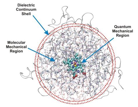 Hydrogen Atom: Quantum Mechanical Model Of Hydrogen Atom