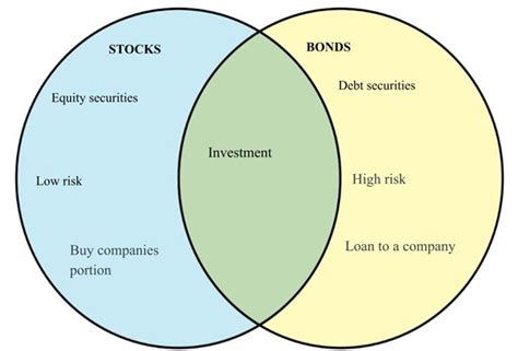 Difference Between Stocks And Bonds Diff Wiki