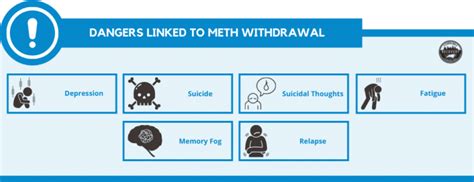 Meth Withdrawal Symptoms And Detox Protocols North Carolina Rehab