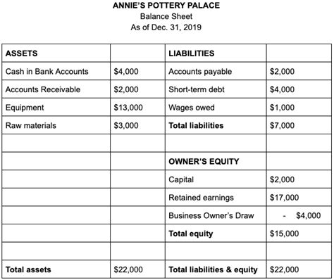 What Are Examples Of Liabilities Slideshare