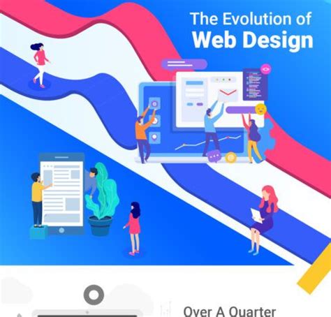 Infographic The Evolution Of Web Design E Learning Infographics