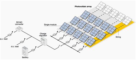 Using Circuit Breakers For Direct Current Dc Applications Eep