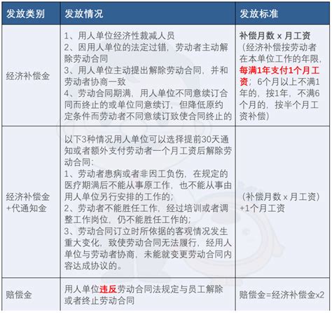 劳动法知识：这几类员工可无偿辞退！ 三茅人力资源网