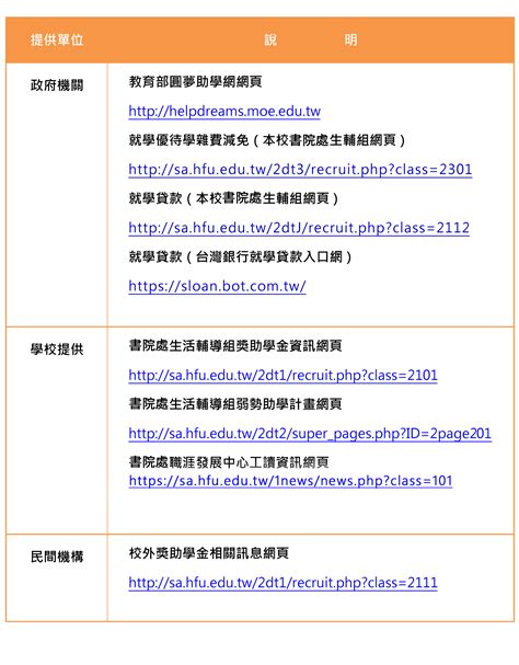 華梵大學校務及財務資訊公開專區 政府、學校與民間機構提供之各項助學措施資訊