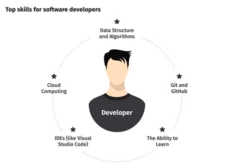 Software Developer Vs Engineer Which Best For Business Grid Dynamics