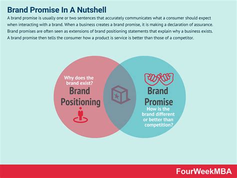 Brand Promise And Why It Matters In Business - FourWeekMBA