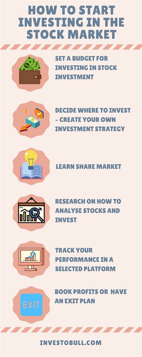 How To Start Investing In The Stock Market Best Detailed Guide For