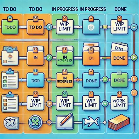 Kanban The Power Of Visual Workflows In Project Management By Kerem