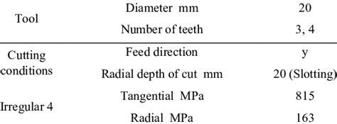 Analytical conditions | Download Table