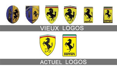 Le Logo Ferrari Histoire Ferrari Logo All Car Logos Logo Evolution