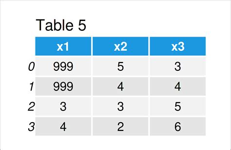 Worksheets For Python Pandas Replace Values In Column With Condition Hot Sex Picture