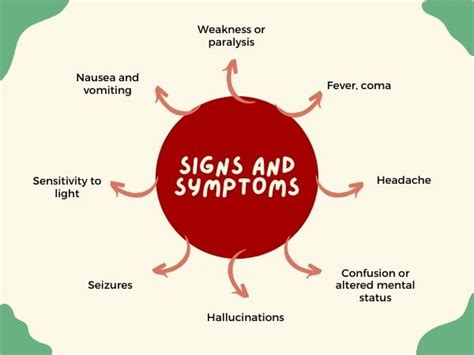 Encephalitis: What It Is, Causes, Symptoms, & Treatment - Dr Deepak Agrawal