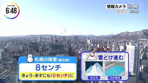 Hbc北海道放送公式アカウント On Twitter Hbcウェザーセンター 児玉晃気象予報士 「きょう㊋も晴れて気温上昇☀最高気温は広く