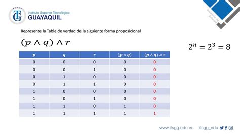 Ejercicios resueltos de tabla de verdad tautología contradicción y