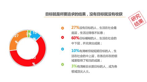 管理者如何实施目标管理 知乎