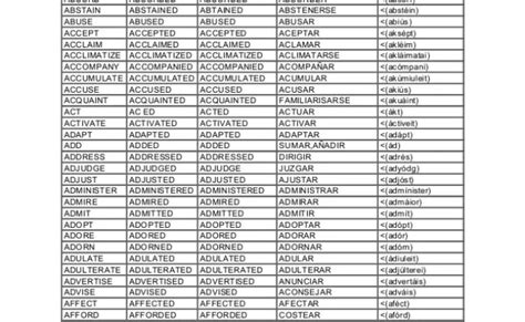 Los Verbos Regulares E Irregulares Mas Importantes En El Idioma Ingles