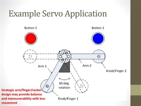 Servos. - ppt download