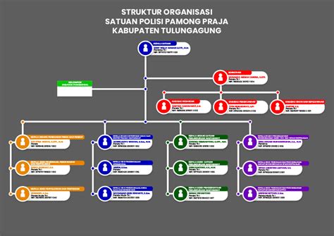 Satpol Pp Pemkab Tulungagung