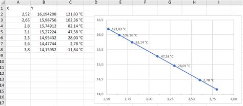 How to do an Arrhenius plot using excel-VBA? AKA: How to do a ...