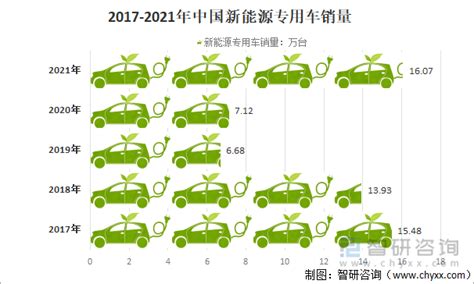 2021年中国新能源专用车销量及销量分布（附车型结构、城市分布、区域分布）搜狐汽车搜狐网