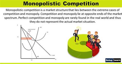 What Is Monopolistic Competition Characteristics Features Equilibrium