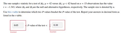 Solved The One Sample T Statistic For A Test Of H0μ42