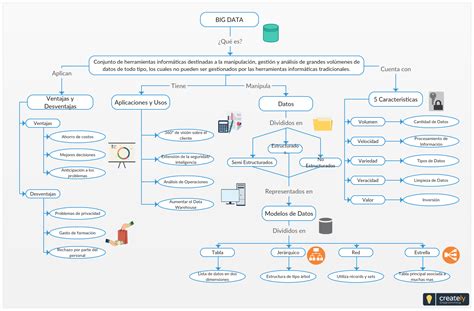 Como Hacer Un Mapa Conceptual En Excel Images