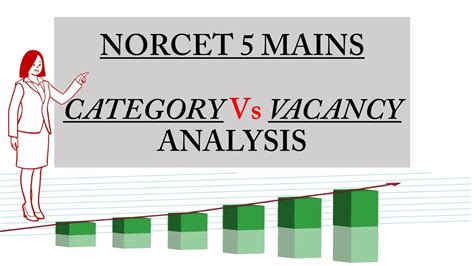 NORCET 5 MAINS RESULT CATEGORY Vs VACANCY ANALYSIS YouTube