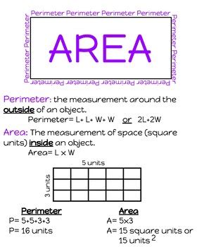 Area And Perimeter Anchor Chart By Wightman S Anchor Charts Tpt