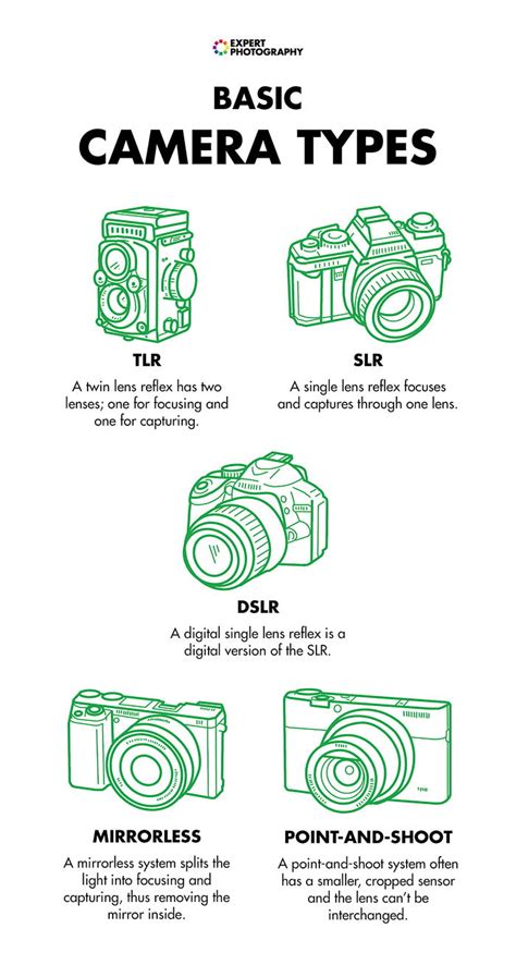 Best Free Photography Cheat Sheets To Use In