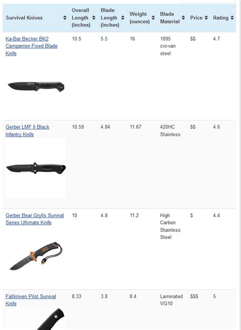 8+ Product Comparison Templates Excel - Excel Templates