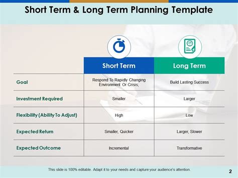 Short Term And Long Term Planning Powerpoint Presentation Slides