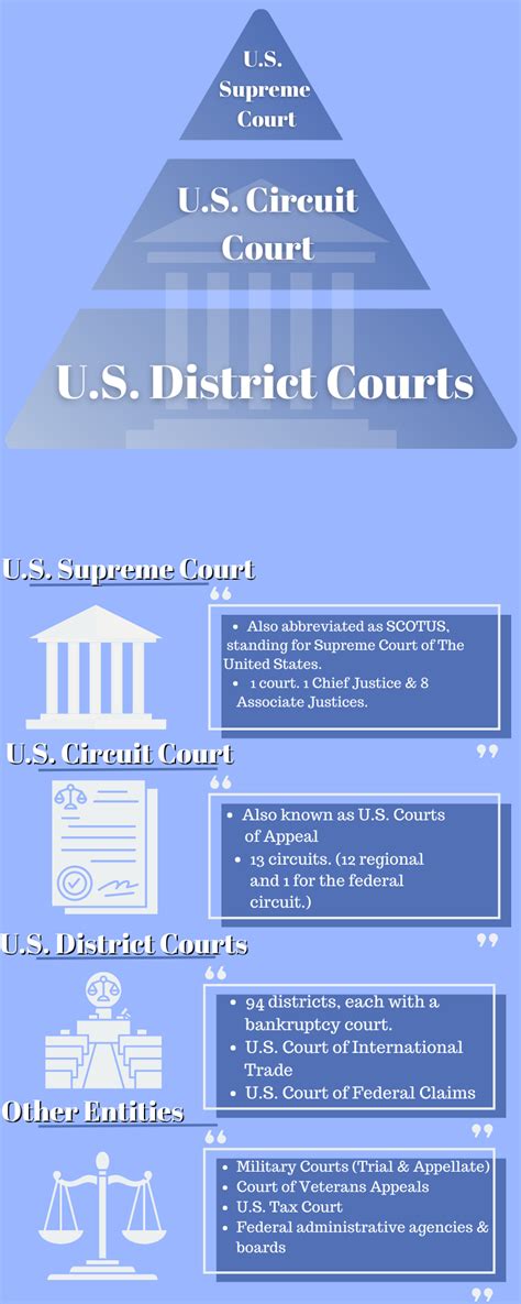 Understanding The Structure Of The Us Court System