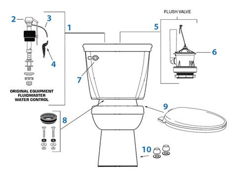 American Standard Toilet Repair Parts for Skyline Champion 4 Series Toilets