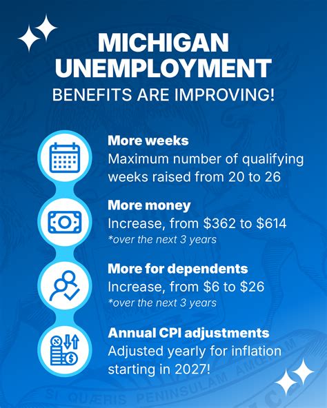 Budget Progress, Lowering Prescription Costs & Community Events
