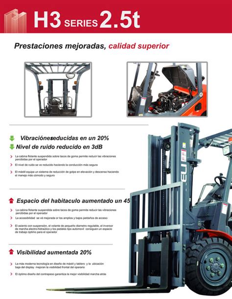 ATN HELI MONTACARGAS Ficha Técnica Montacargas 2 5t Gas Página 2 3