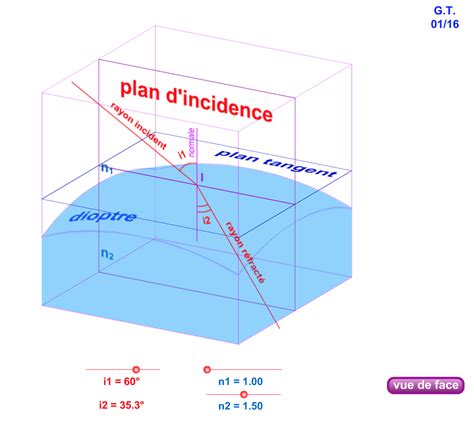 Uclouvain Adphys Animations Optique R Fraction Loi De Snell