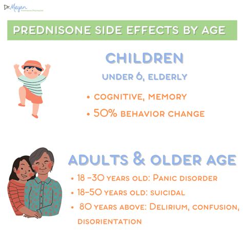 Am I Crazy The Psychiatric Side Effects Of Prednisone Dr Megan