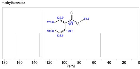 Solved The 13 C Carbon 13 Nmr Spectra Of The Starting Material