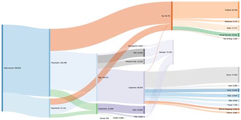 Sankey Diagram Template