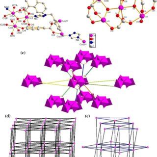 A Coordination Environment Of Co Ii Centers In Complex Symmetry