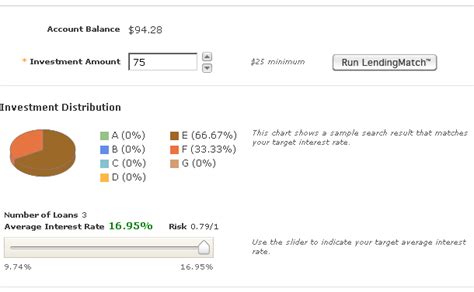 Lending Club's Interesting Definition of Risk - Lazy Man and Money